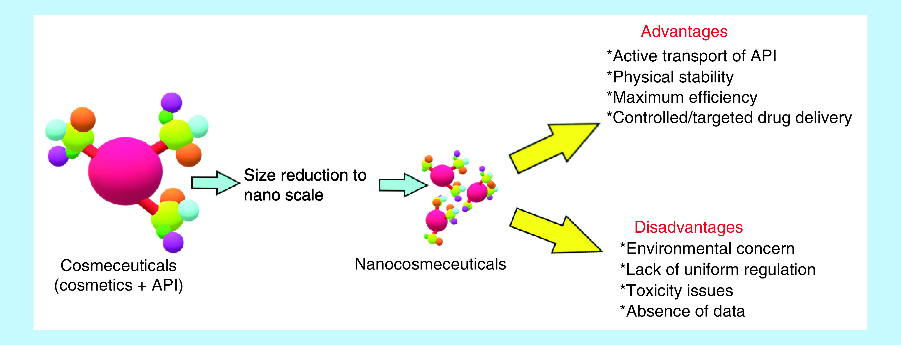 Figure 1. 