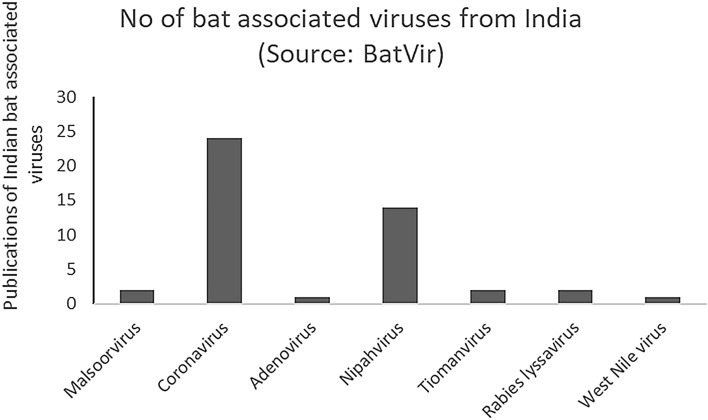 Figure 4: