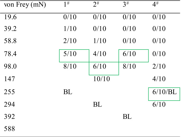 graphic file with name BioProtoc-9-12-3266-t002.jpg