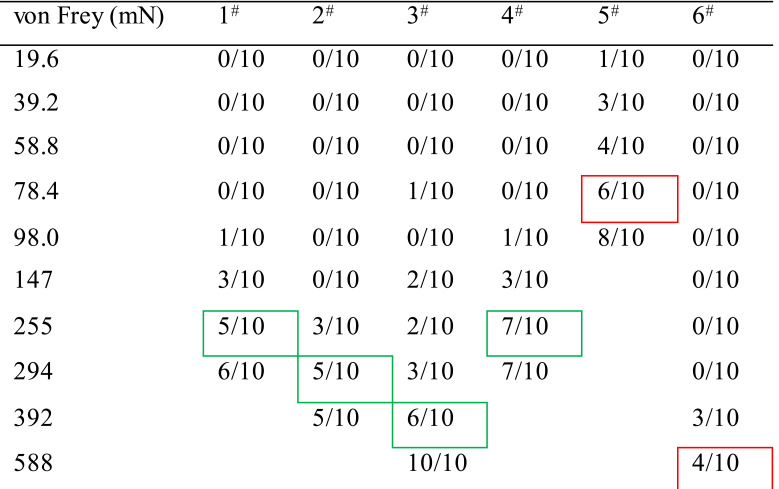 graphic file with name BioProtoc-9-12-3266-t001.jpg