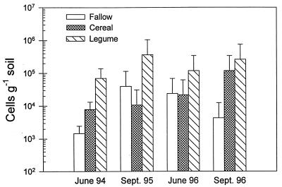 FIG. 1