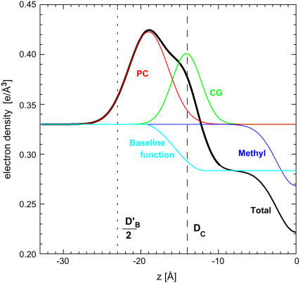 FIGURE 2 