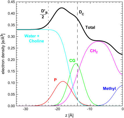 FIGURE 3 