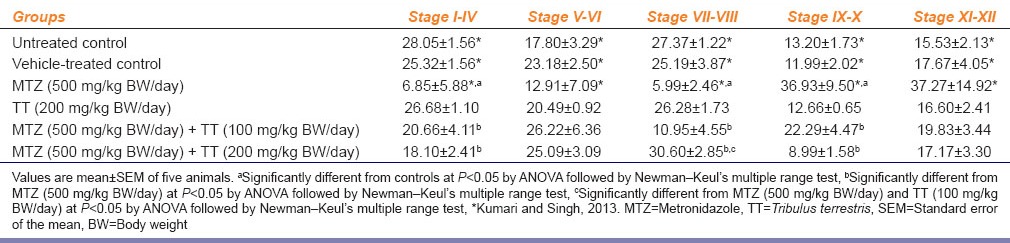 graphic file with name IJPharm-47-304-g003.jpg