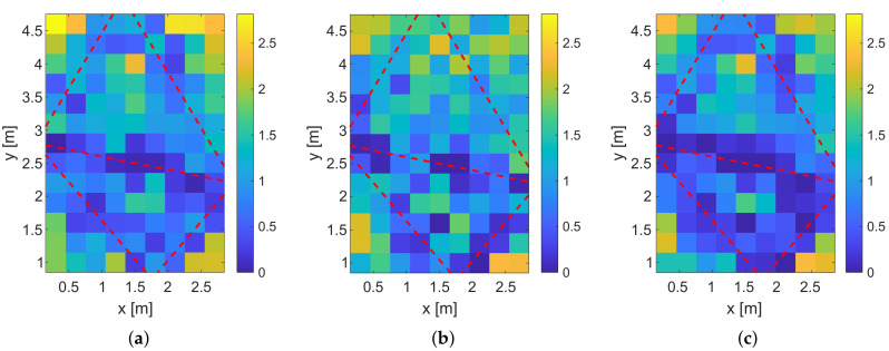 Figure 17