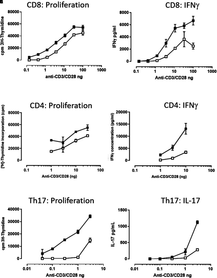 Figure 1.