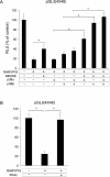 Figure 10.