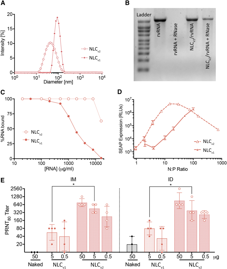 Figure 5