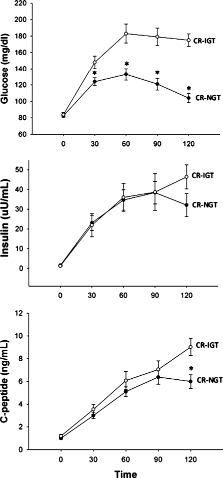 Fig. 2