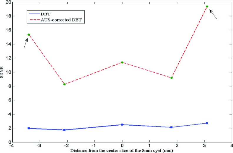 Figure 11