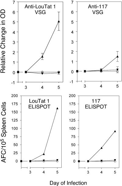 FIG. 7.