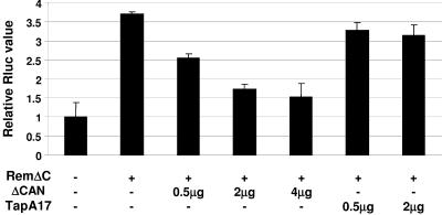 FIG. 8.