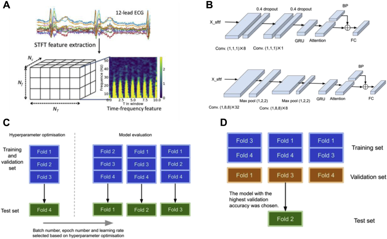 Figure 1