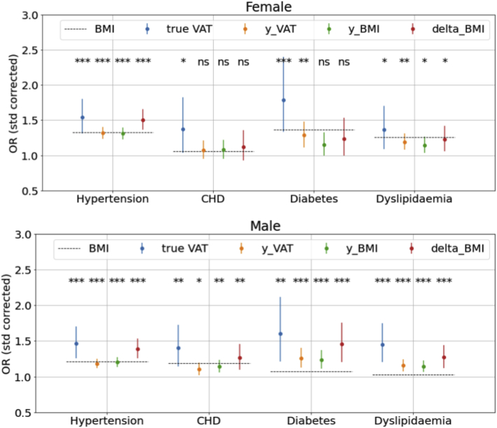 Figure 4