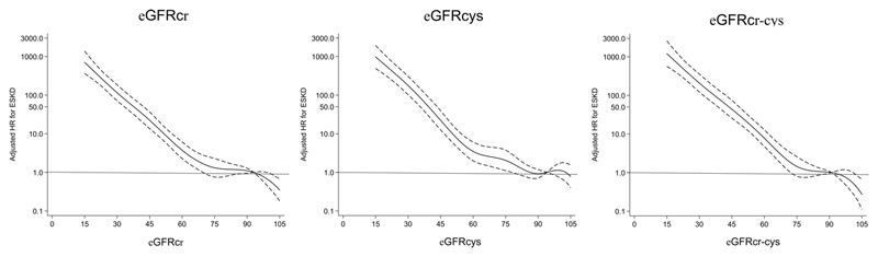 Extended Data Figure E5