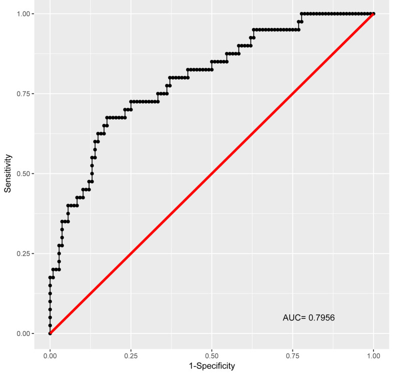 Fig. 2.