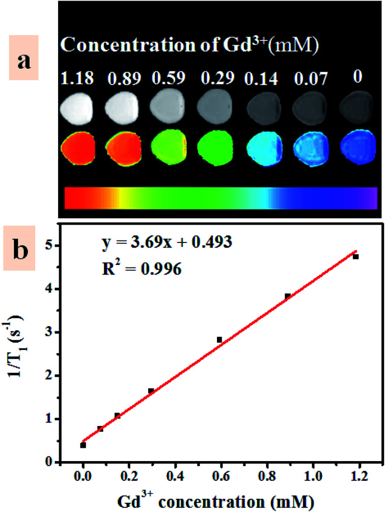 Fig. 9