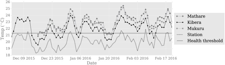 Fig 10