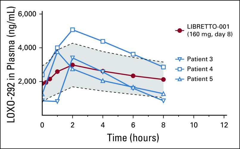 FIG 3.