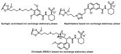 Figure 24