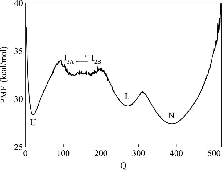 FIGURE 3