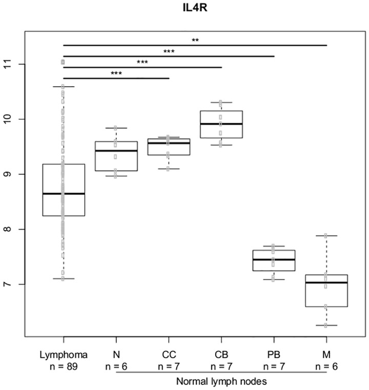 Fig 10