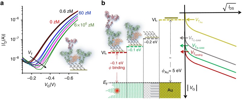 FIG. 7.