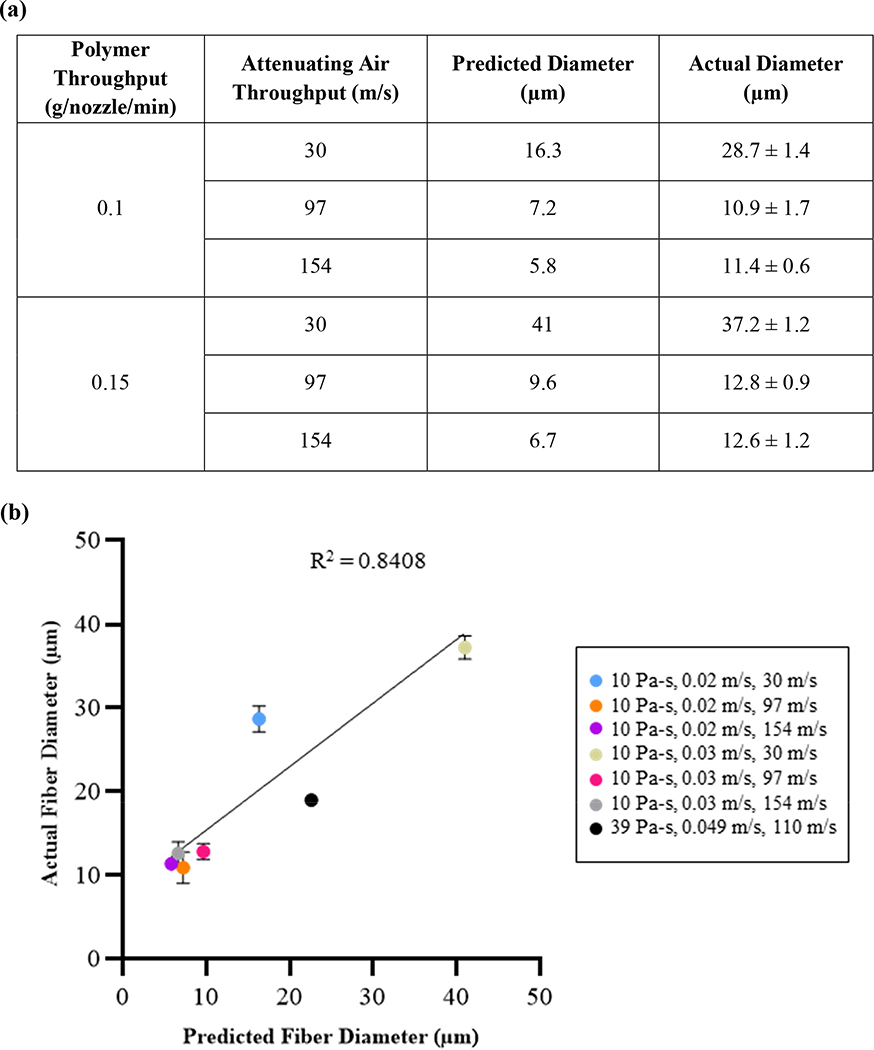 Figure. 12.