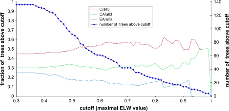 FIG. 4.—