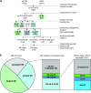 F<sc>IG</sc>. 1.—