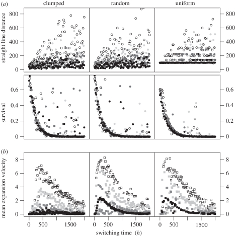 Figure 2.