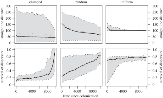 Figure 5.