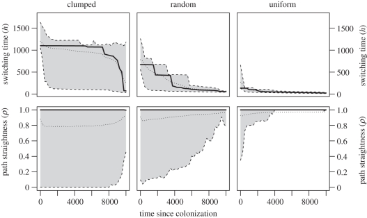 Figure 4.