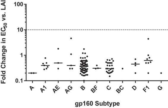 FIG 7