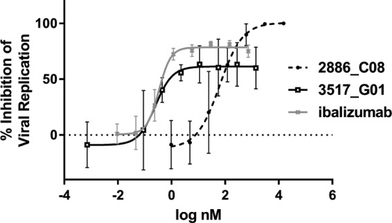 FIG 4