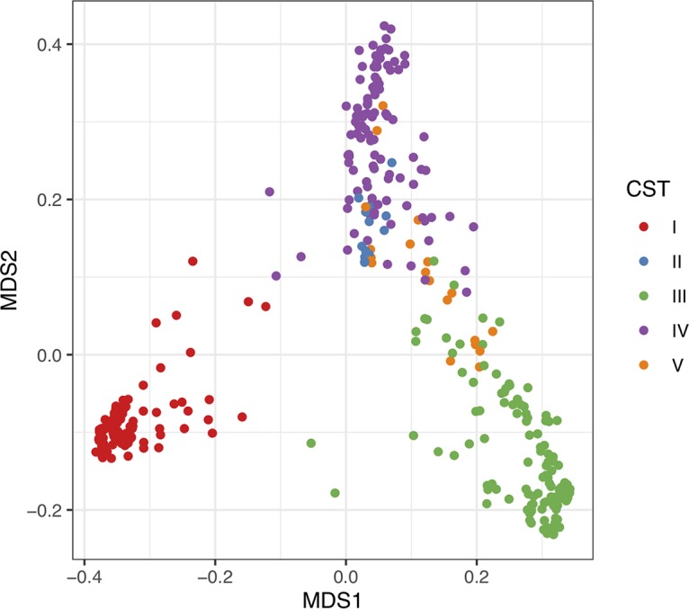 FIG 2