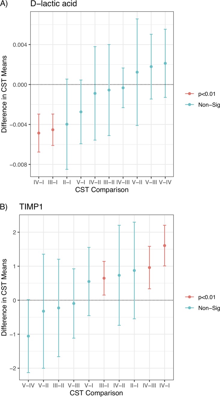 FIG 3