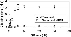 Fig. 6