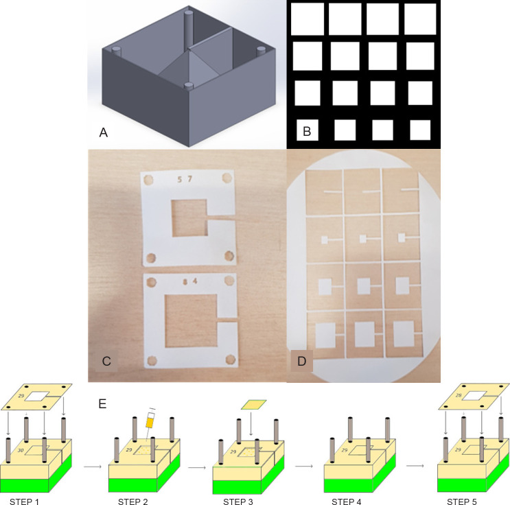 Figure 1.