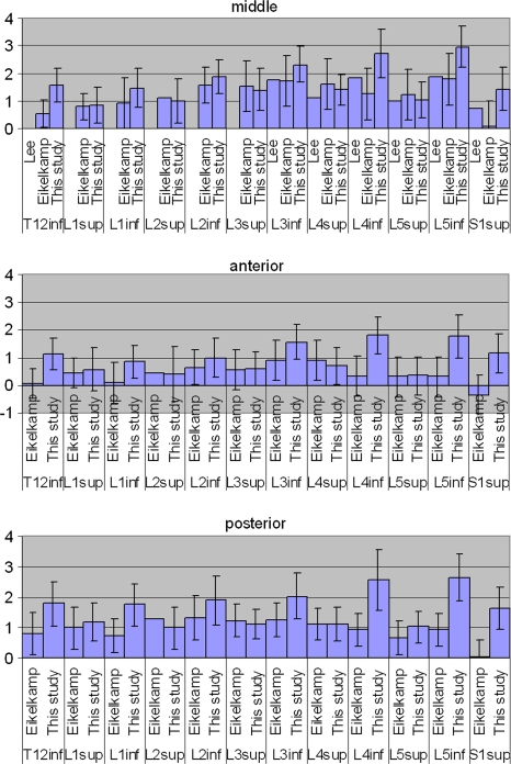 Figure 5