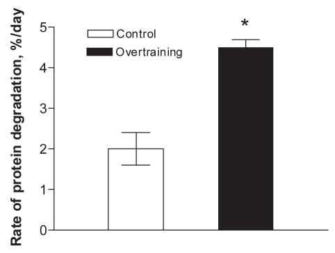 Figure 2)