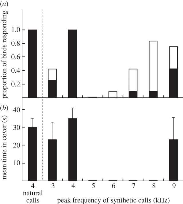 Figure 5.