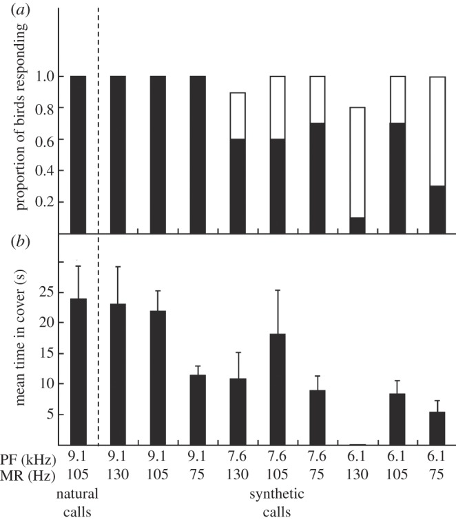 Figure 3.