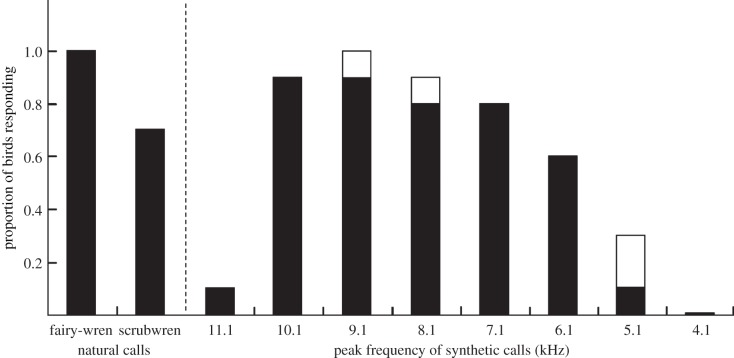 Figure 2.