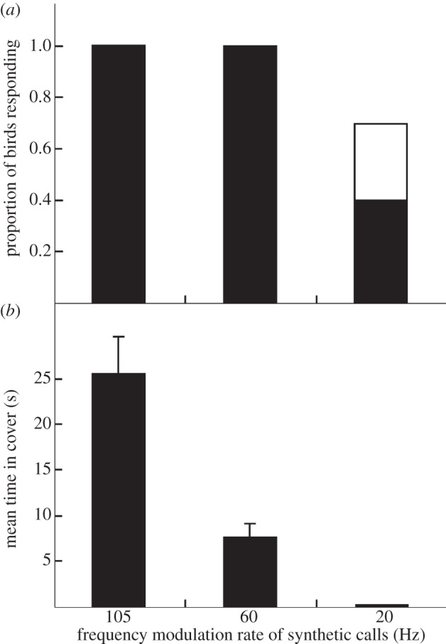 Figure 4.