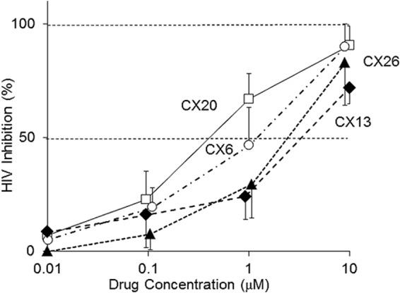 FIG 6