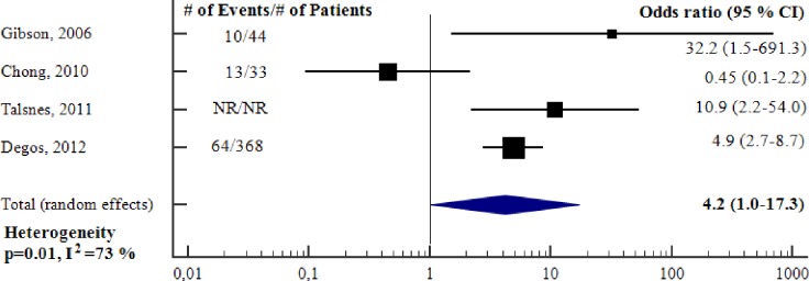 Fig 4