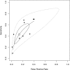 Fig 7