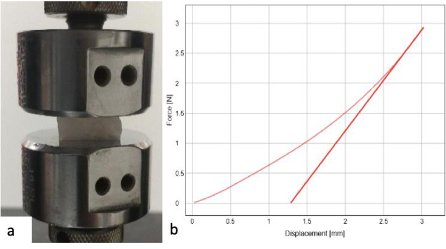 Figure 2: