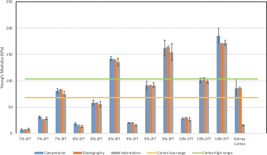 Figure 7: